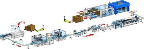 潤(rùn)滑油灌裝生產(chǎn)線(xiàn)工作流程平面展示